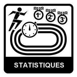 Stopwatch - 3 regels display 